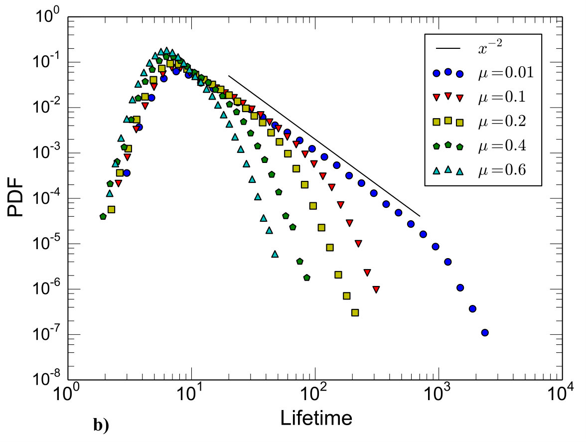 Figure 19