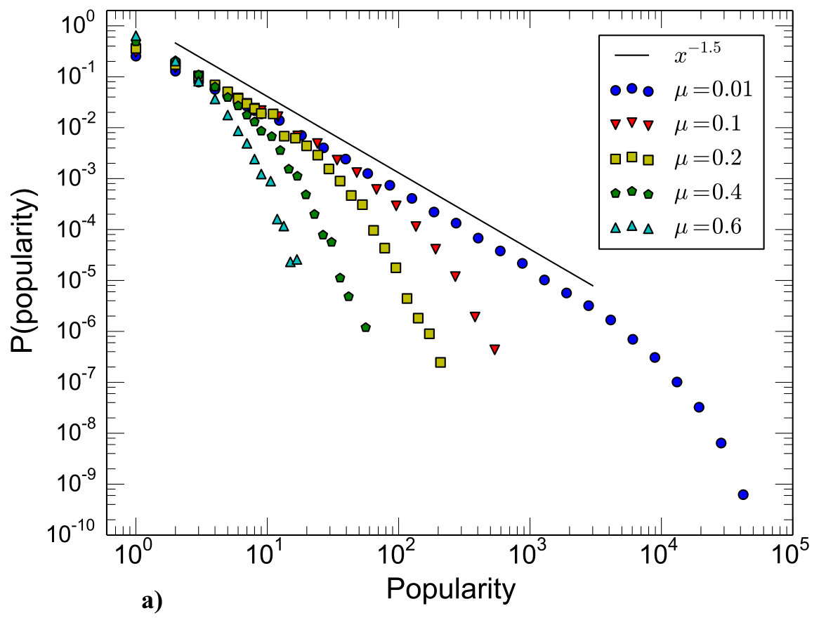 Figure 20