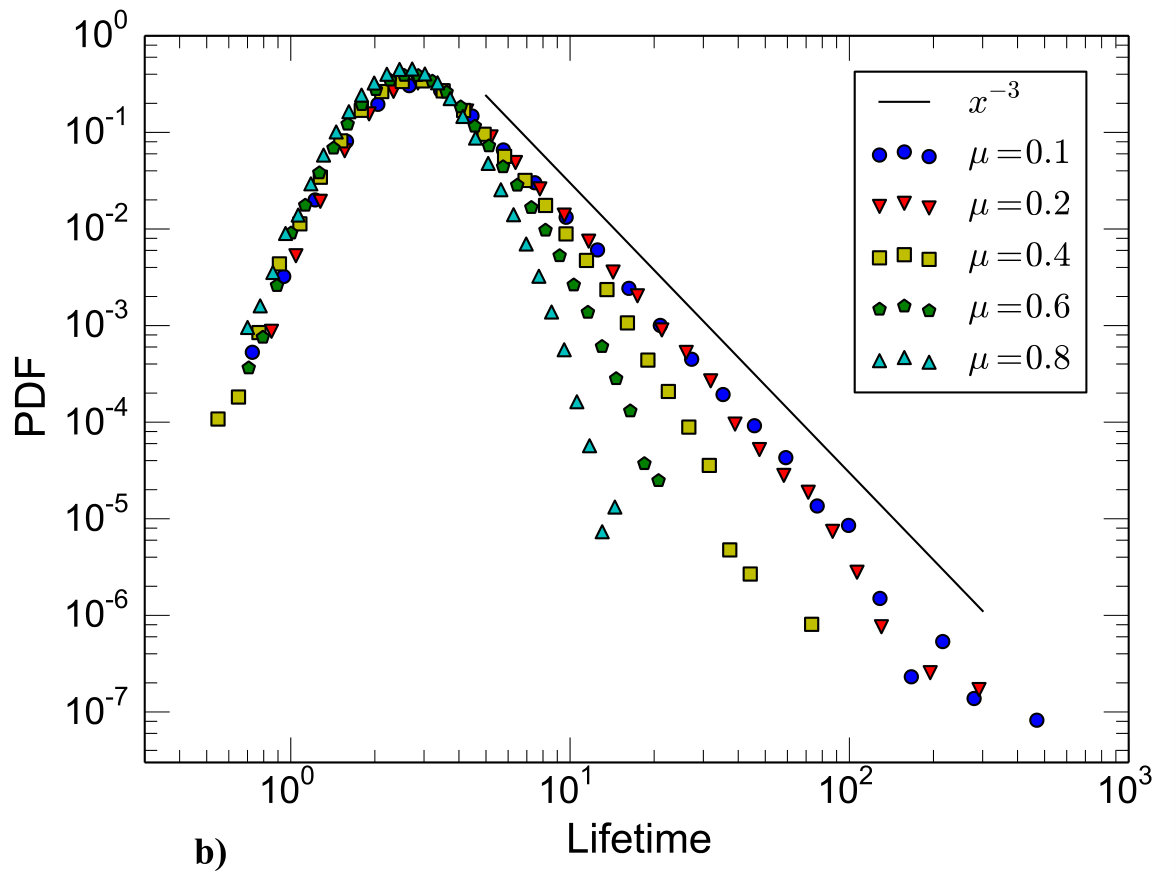 Figure 21