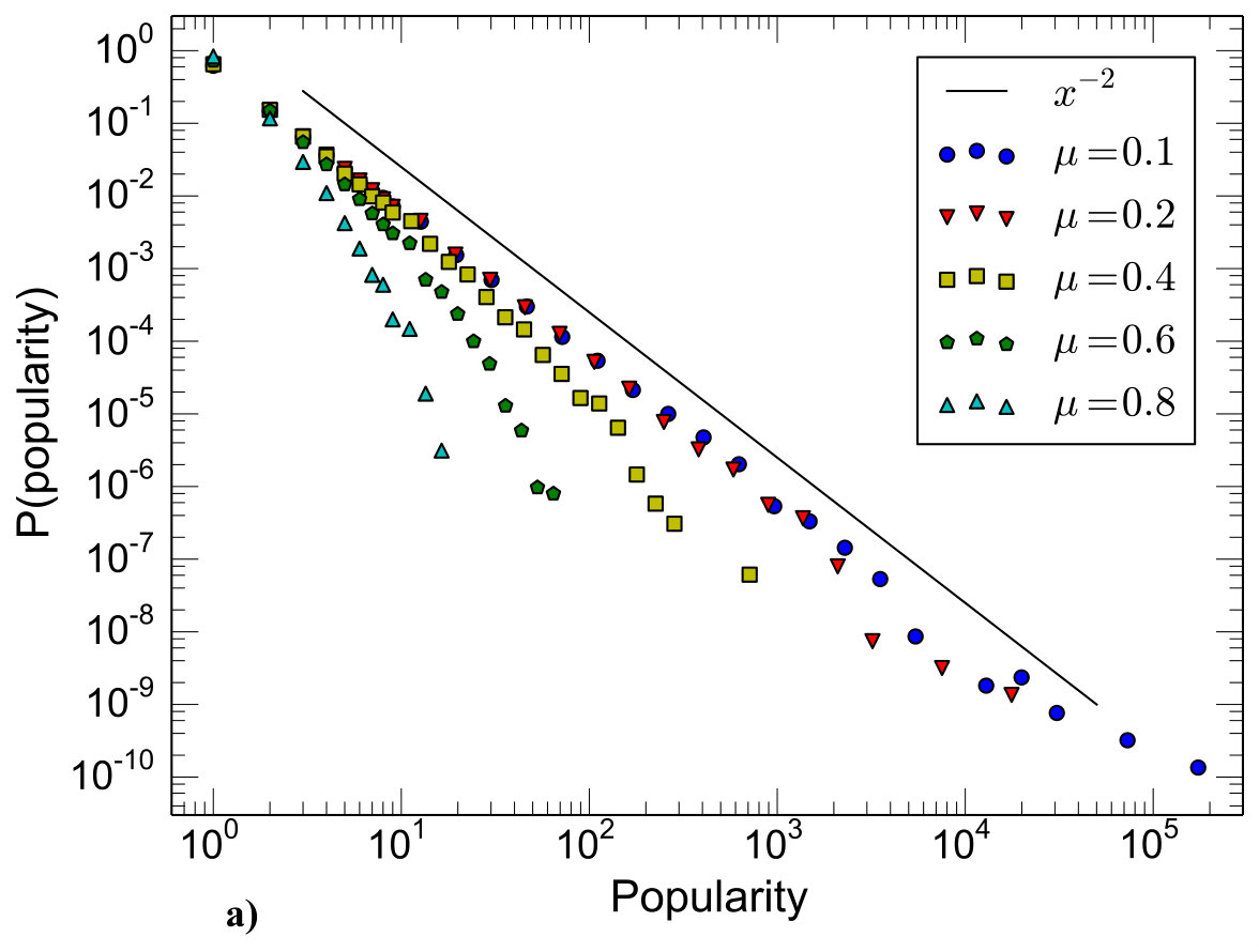 Figure 22