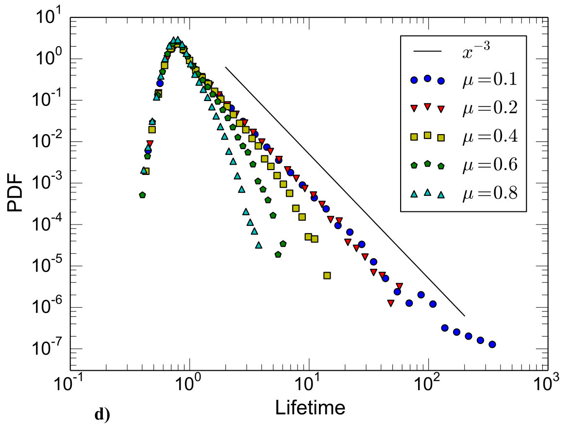 Figure 23
