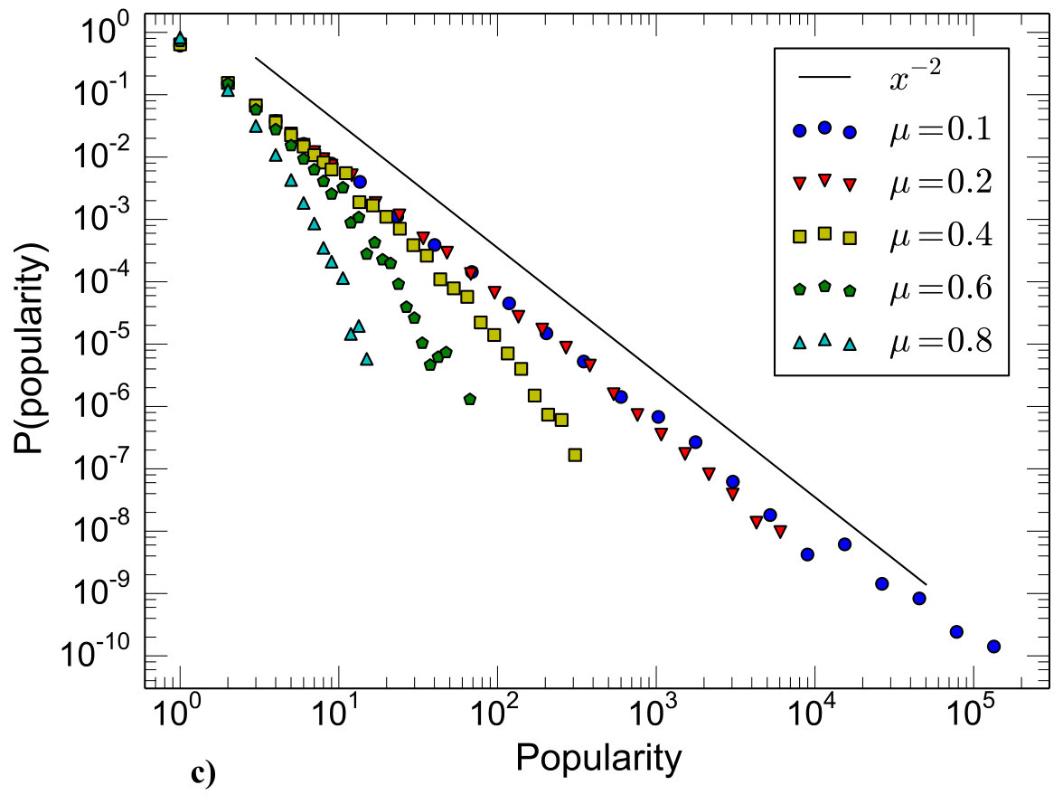 Figure 24