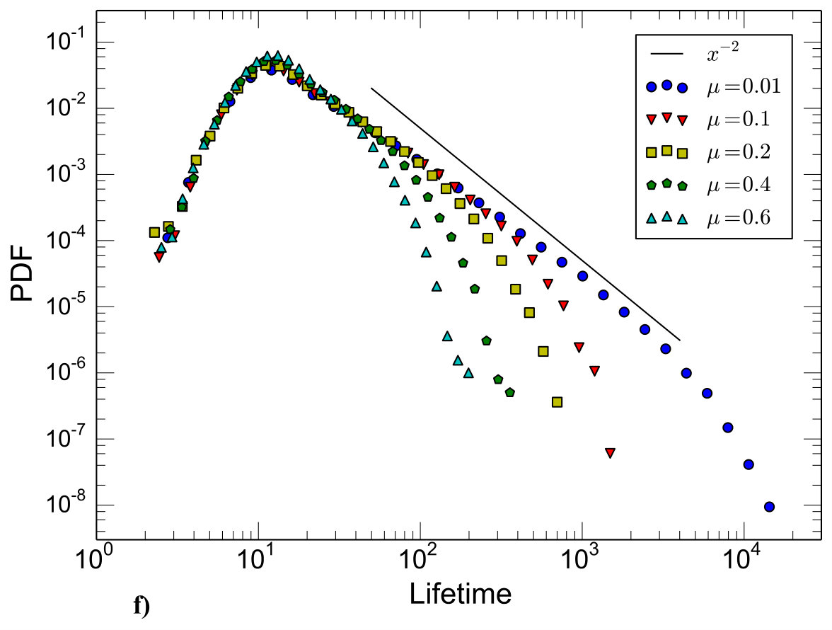 Figure 25