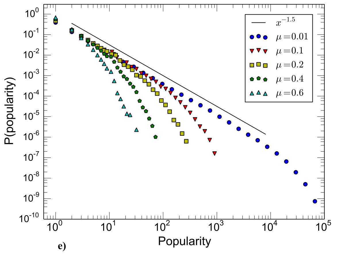 Figure 26