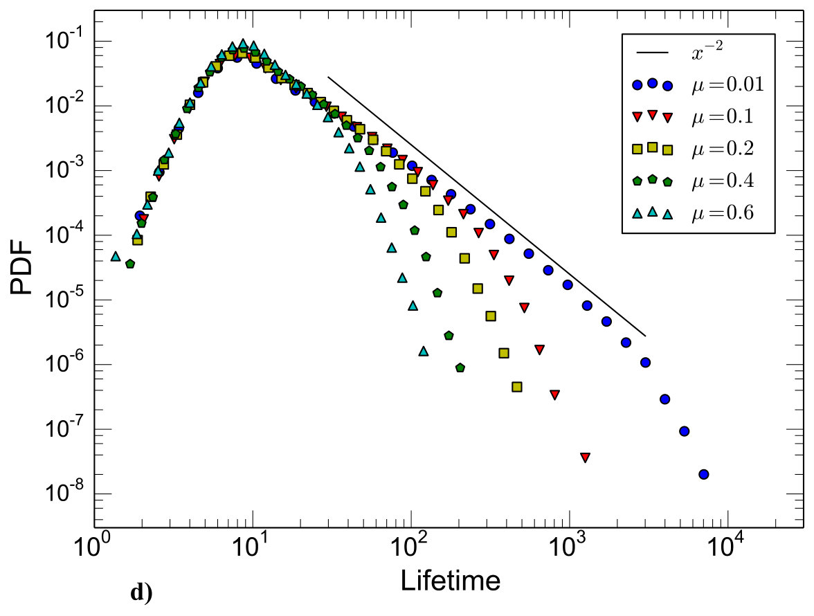 Figure 27