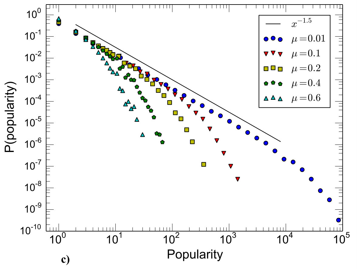 Figure 28