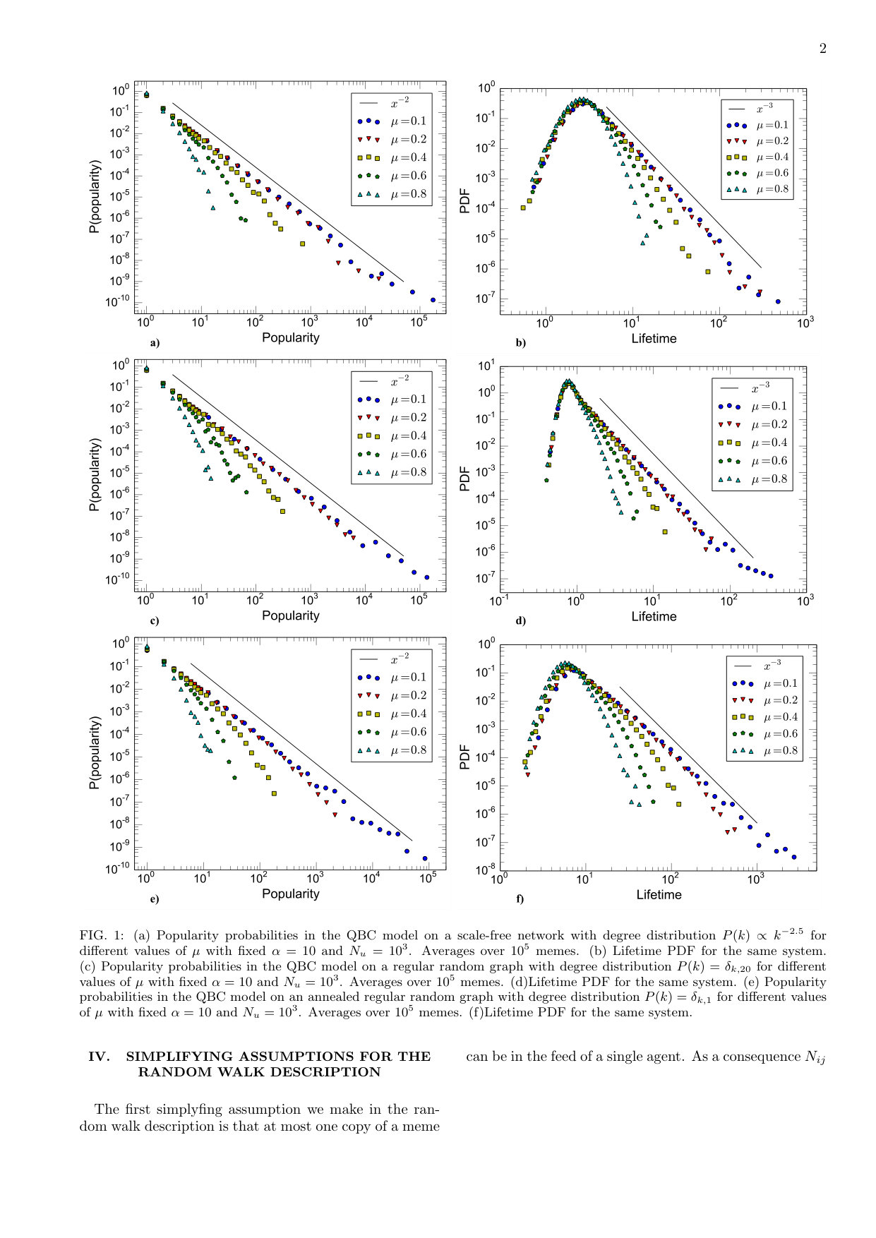 Figure 30