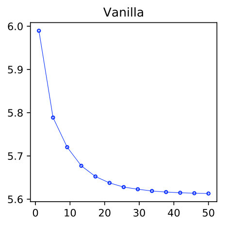 Figure 20