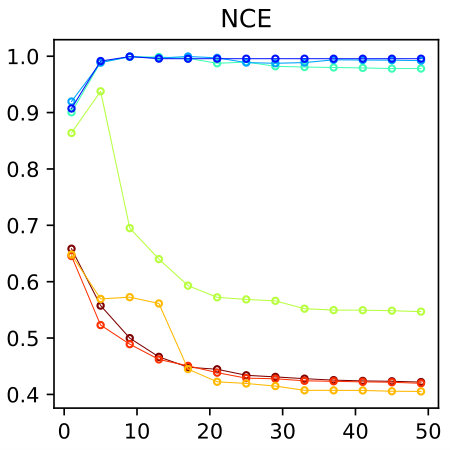 Figure 21