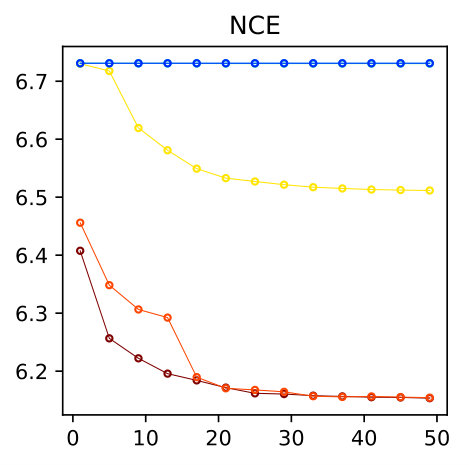 Figure 22