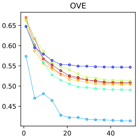Figure 23