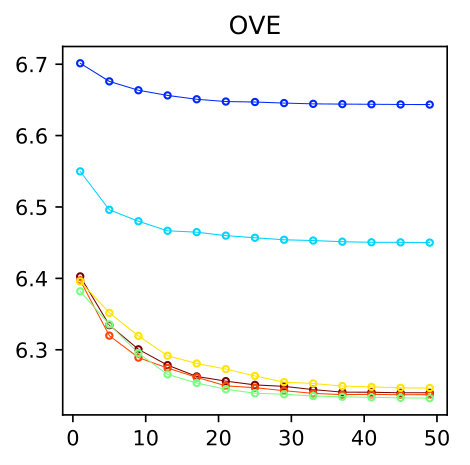 Figure 24