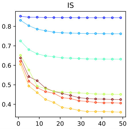 Figure 25