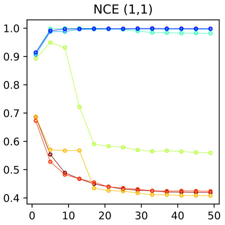 Figure 27