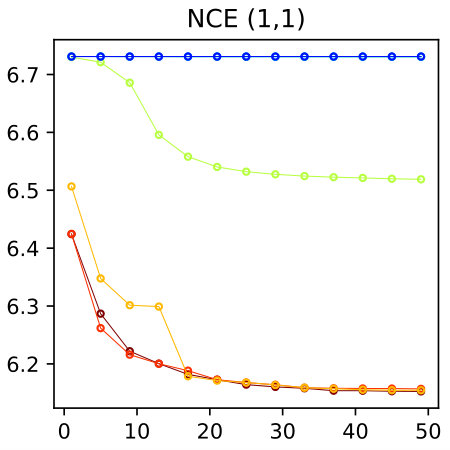 Figure 28