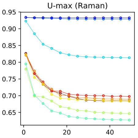 Figure 29
