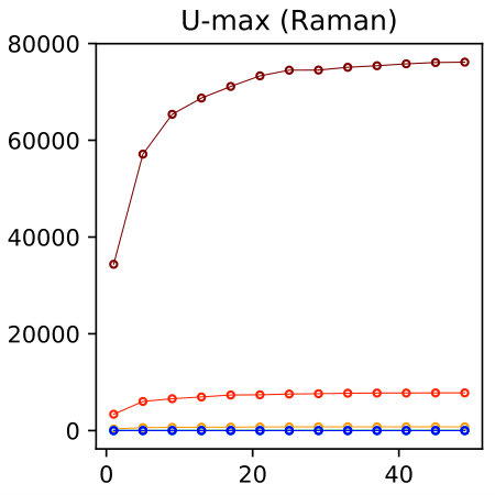 Figure 30