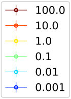 Figure 32