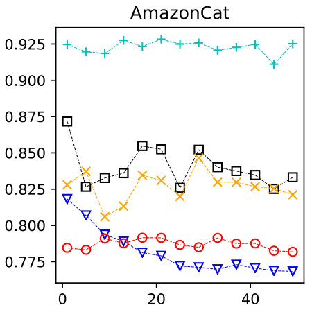 Figure 33