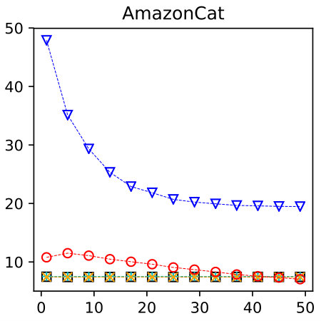 Figure 34