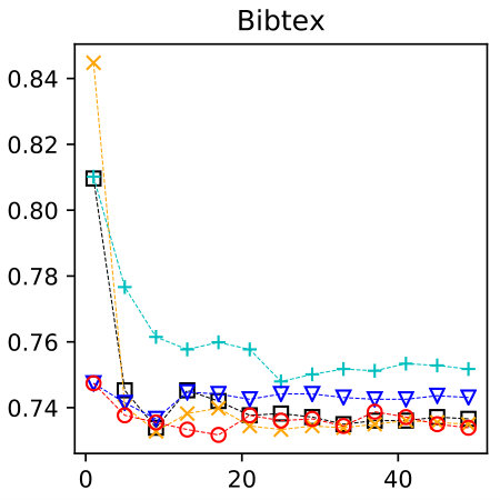 Figure 35