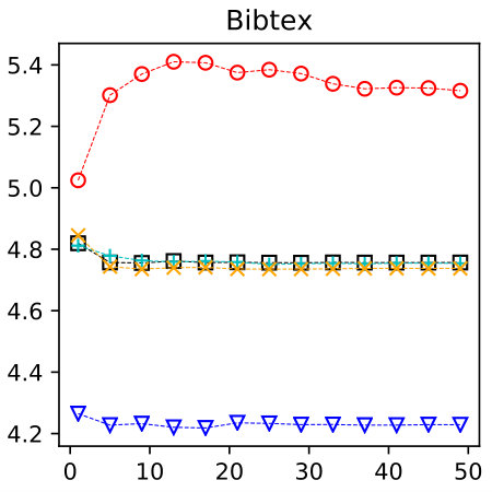 Figure 36