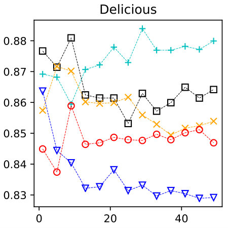 Figure 37