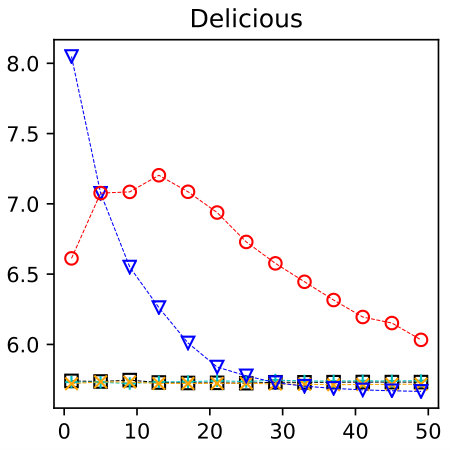 Figure 38