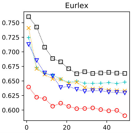 Figure 39