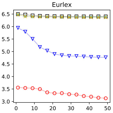 Figure 40