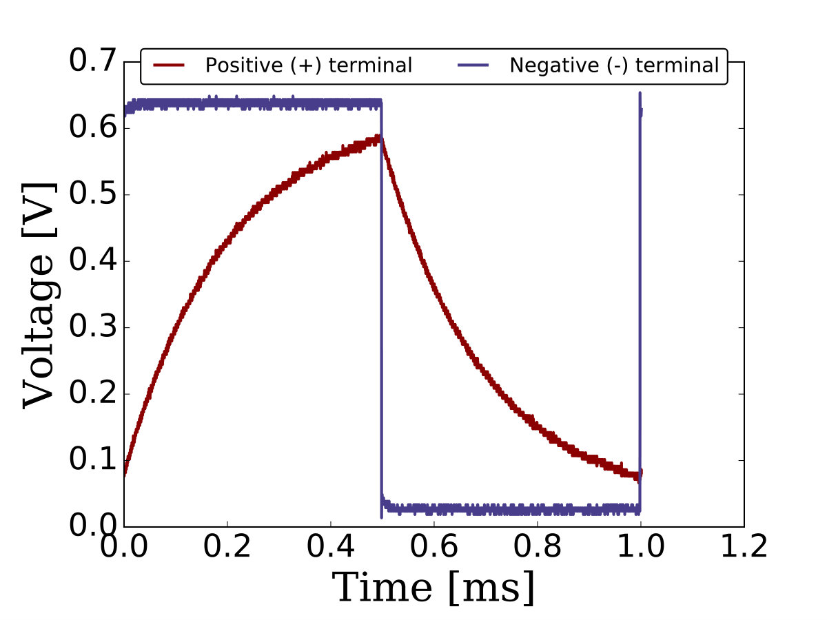 Figure 6