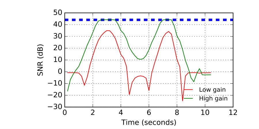 Figure 10