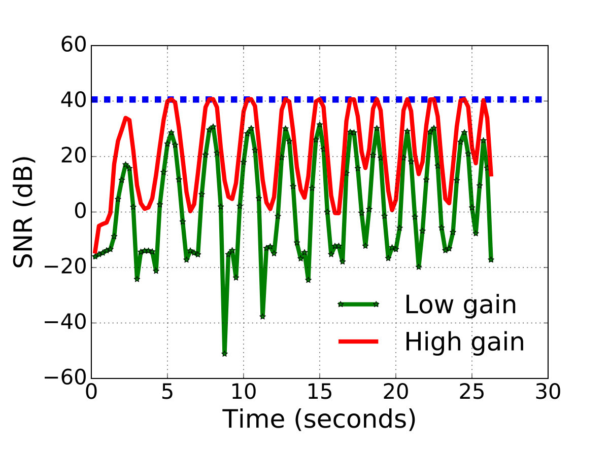 Figure 13