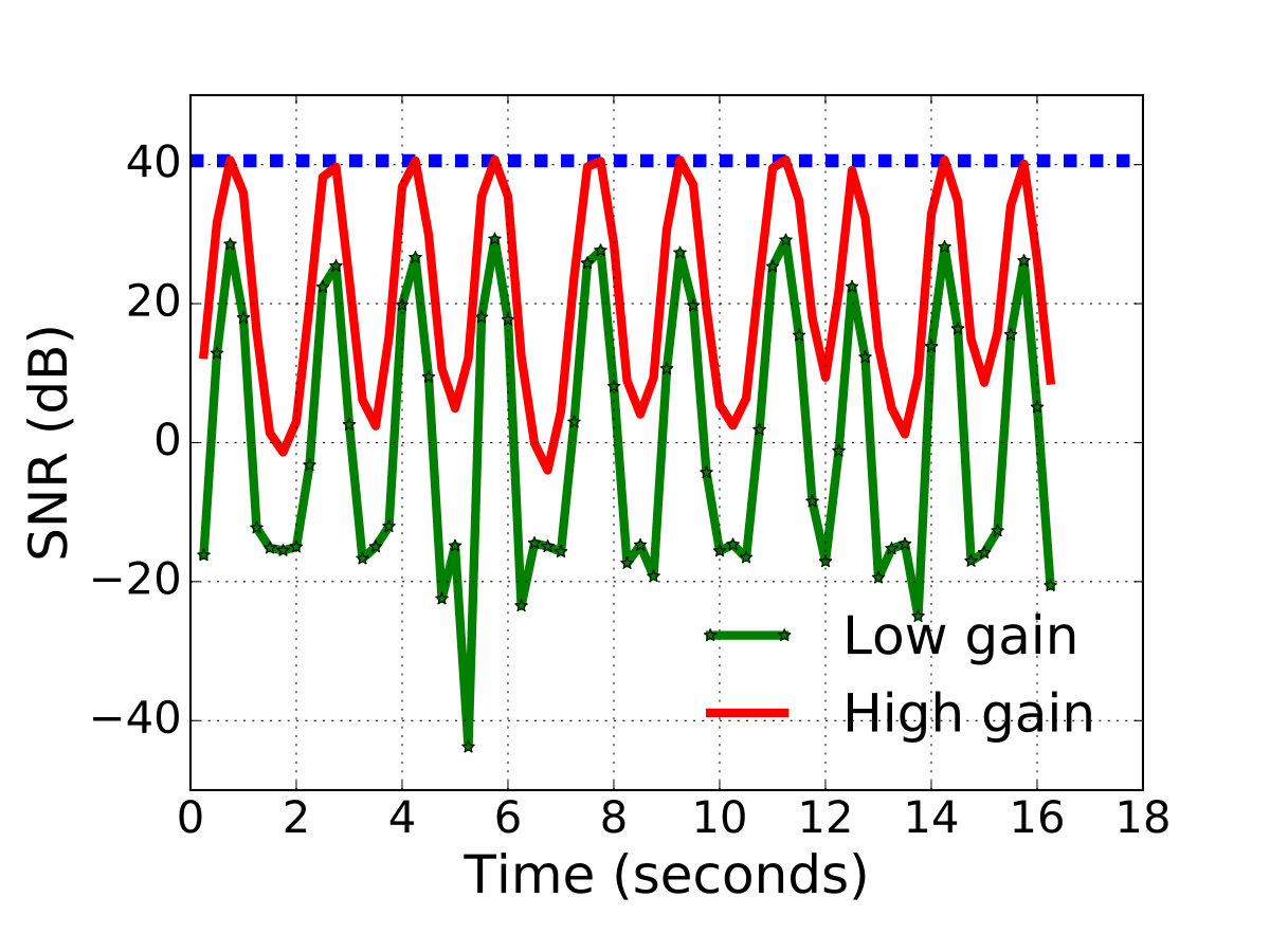 Figure 17