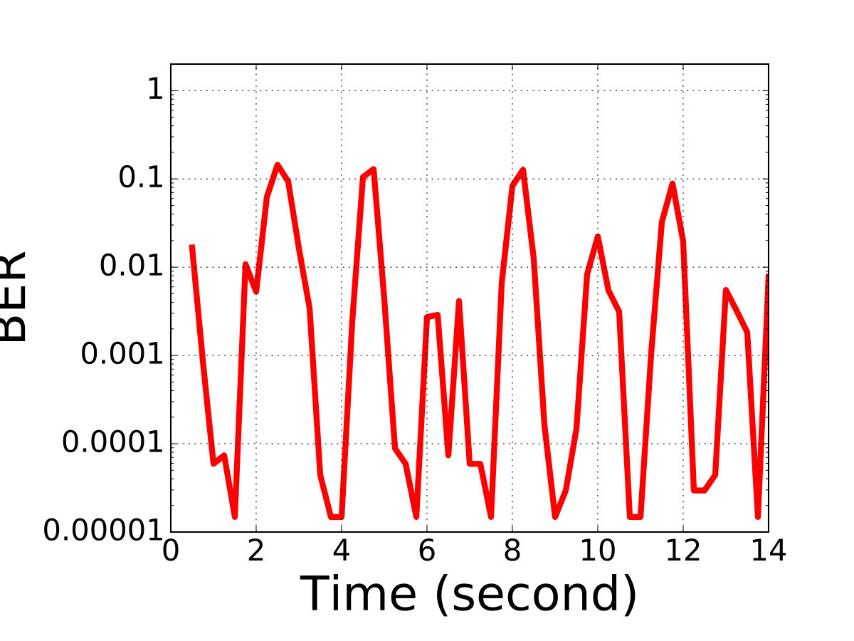 Figure 18