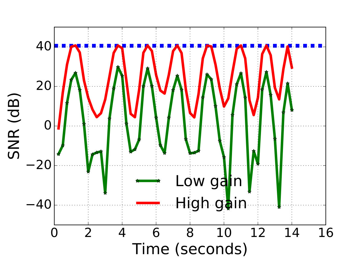Figure 19