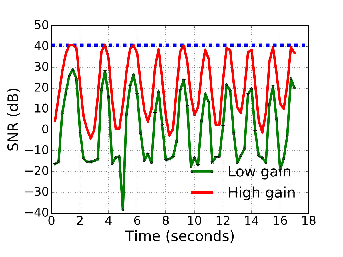 Figure 20