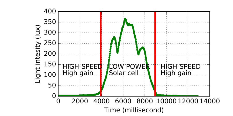 Figure 22