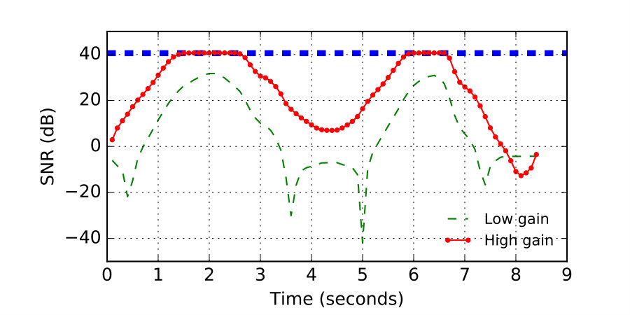Figure 24