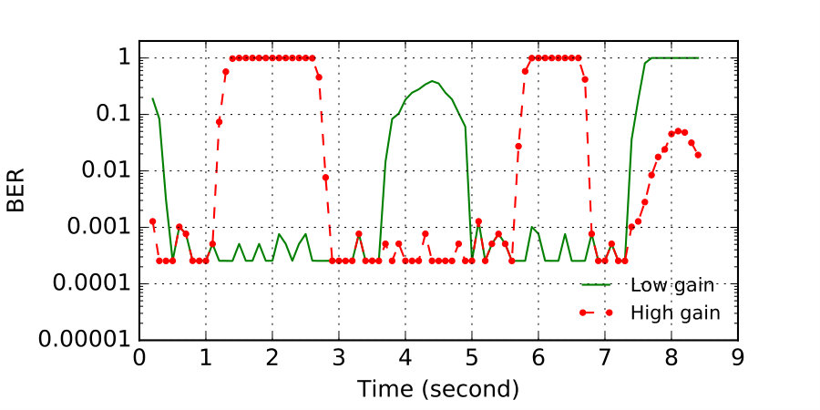 Figure 25