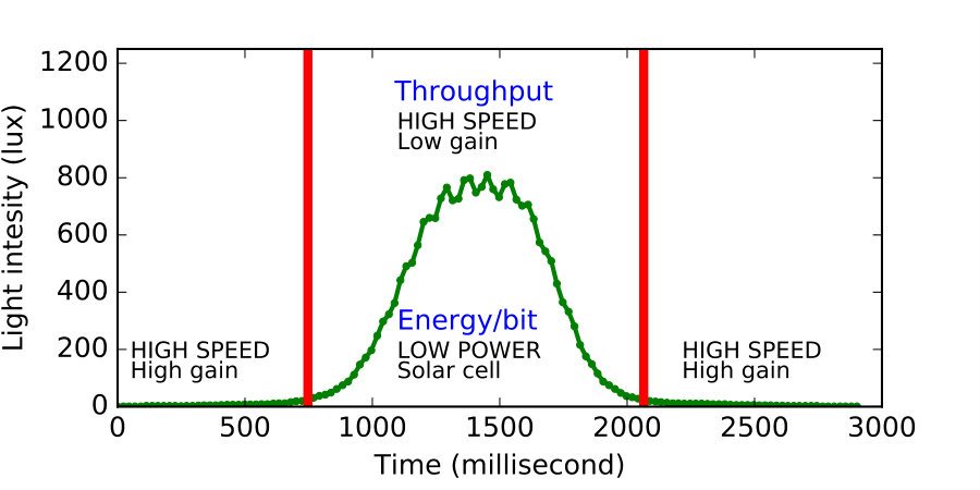 Figure 26