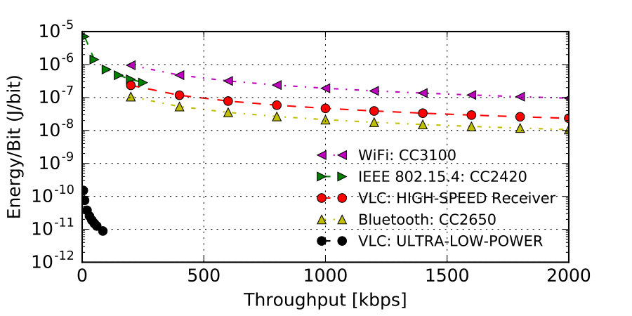 Figure 27