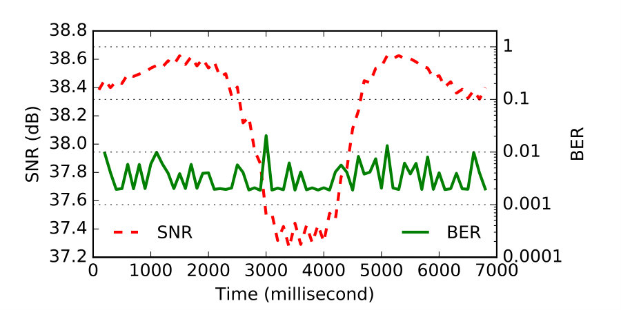 Figure 31