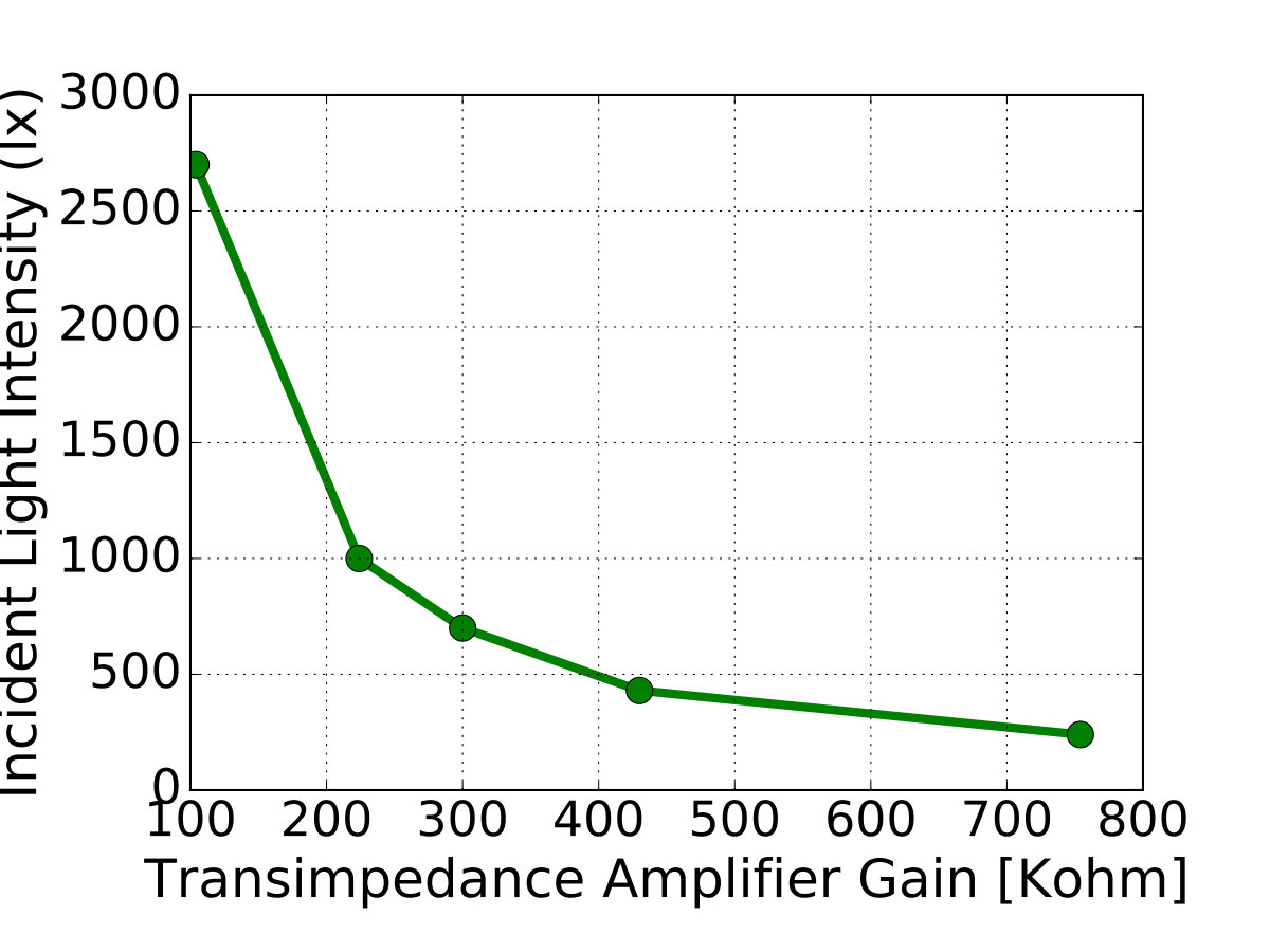 Figure 32