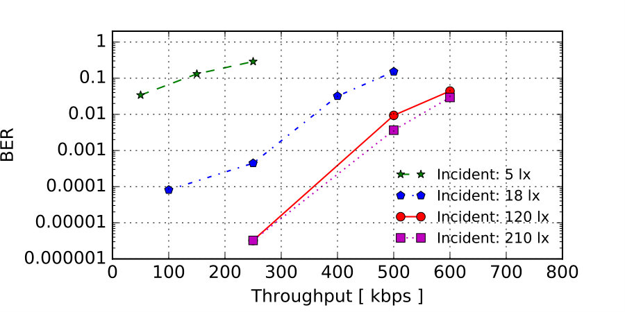 Figure 33