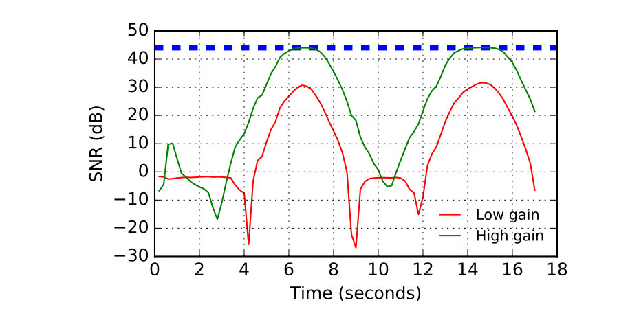 Figure 34