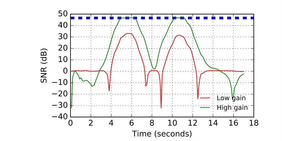 Figure 37
