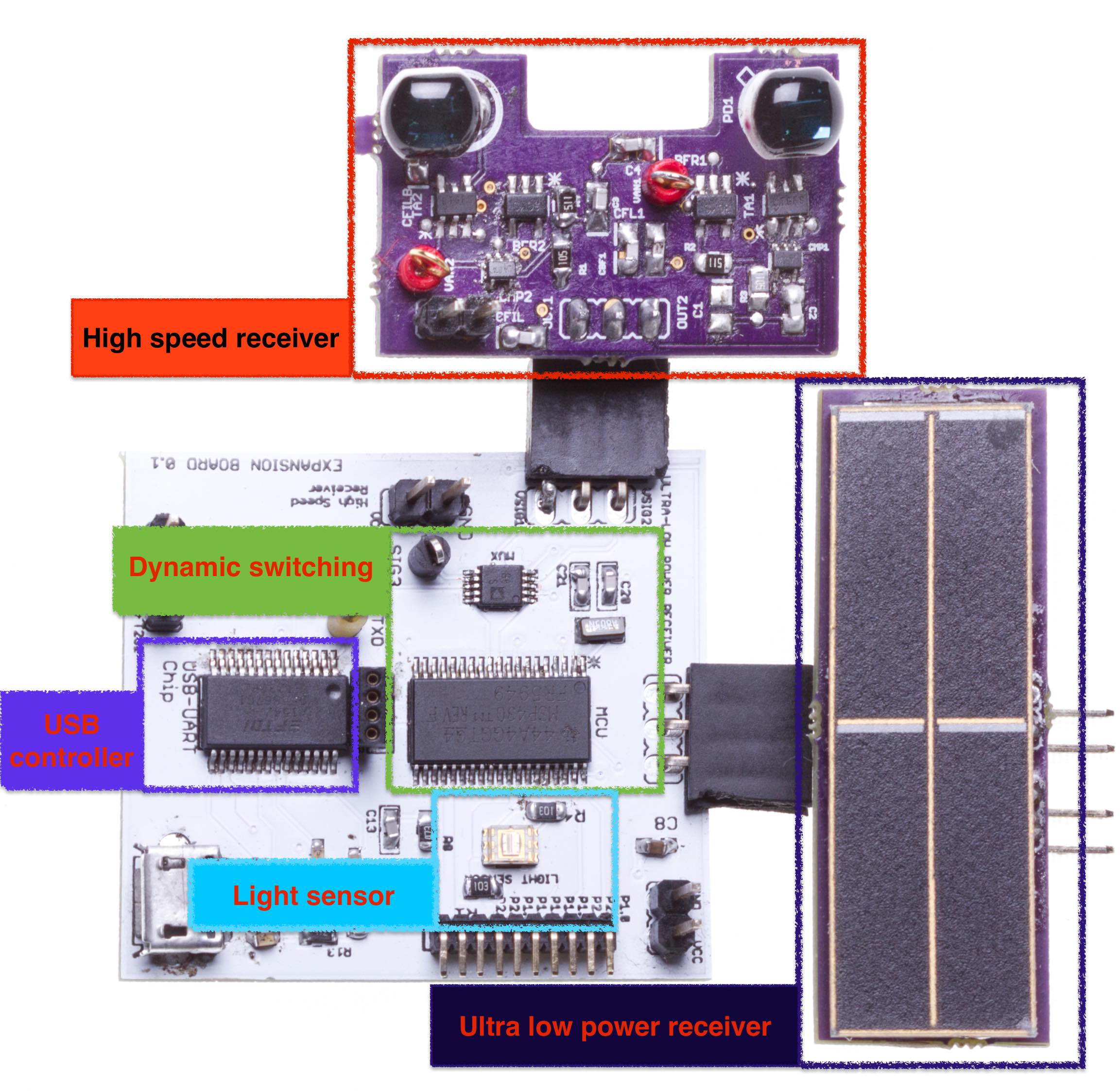 Figure 38