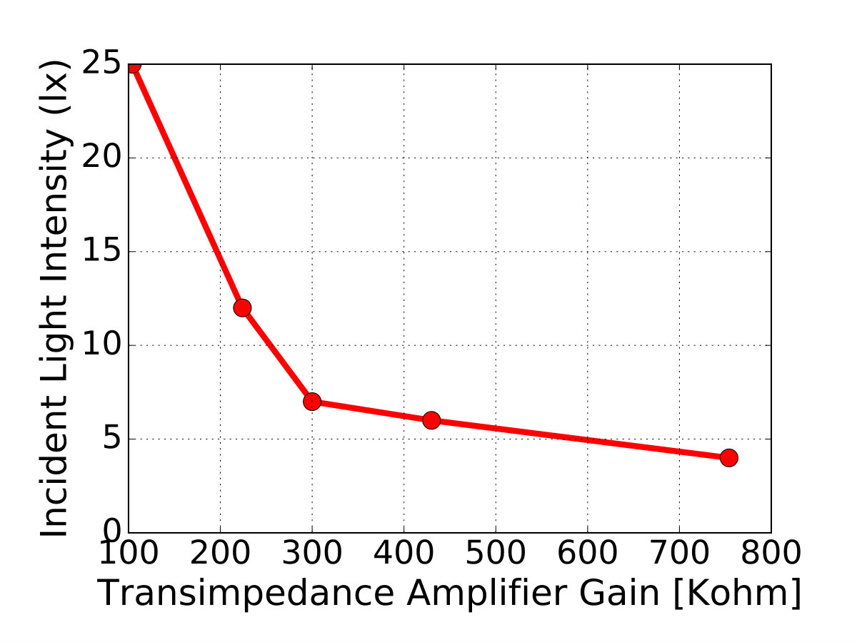Figure 39
