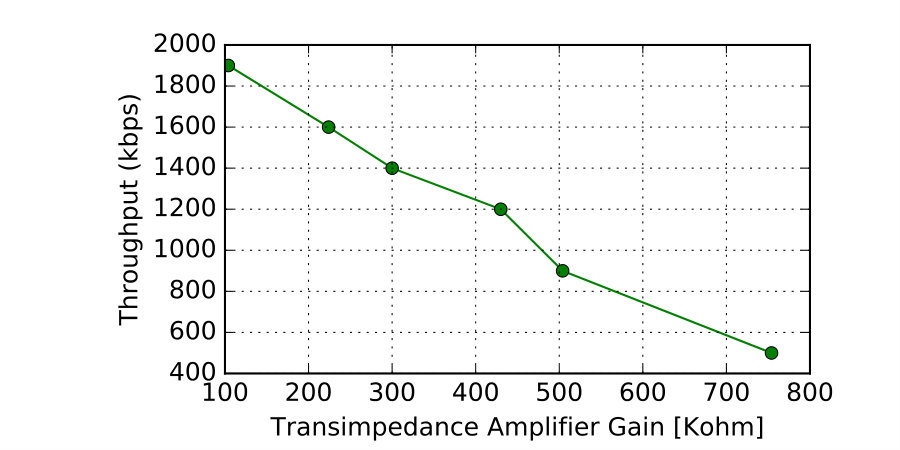 Figure 40